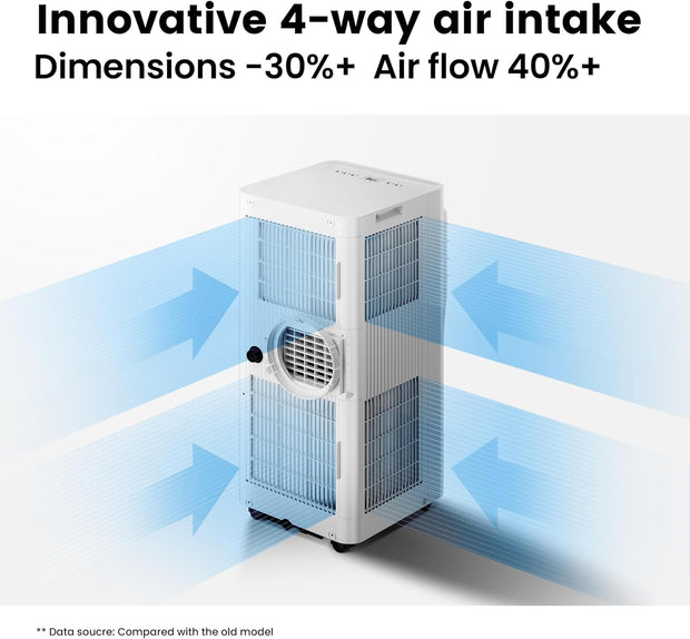Condizionatore Portatile Comfee 9000 BTU