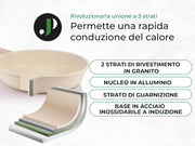 Set Just Perfecto 15 Pezzi – Pentole e Padelle Antiaderenti