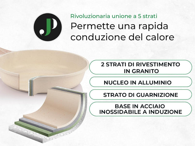 Set Just Perfecto 15 Pezzi – Pentole e Padelle Antiaderenti