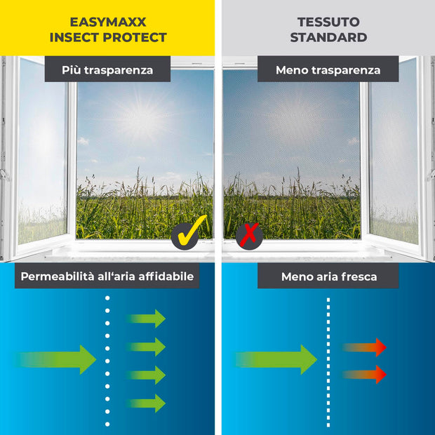 EASYmaxx Magic Click – Zanzariera Magnetica Finestra